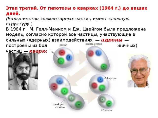 Этап третий. От гипотезы о кварках (1964 г.) до наших дней.  (Большинство элементарных частиц имеет сложную структуру .) В 1964 г. М. Гелл-Манном и Дж. Цвейгом была предложена модель, согласно которой все частицы, участвующие в сильных (ядерных) взаимодействиях, — адроны  — построены из более фундаментальных (или первичных) частиц — кварков . 