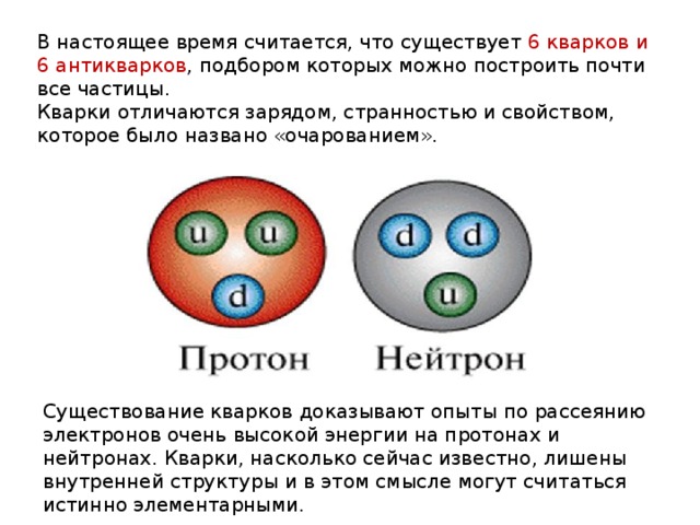 Адроны кварки презентация 11 класс