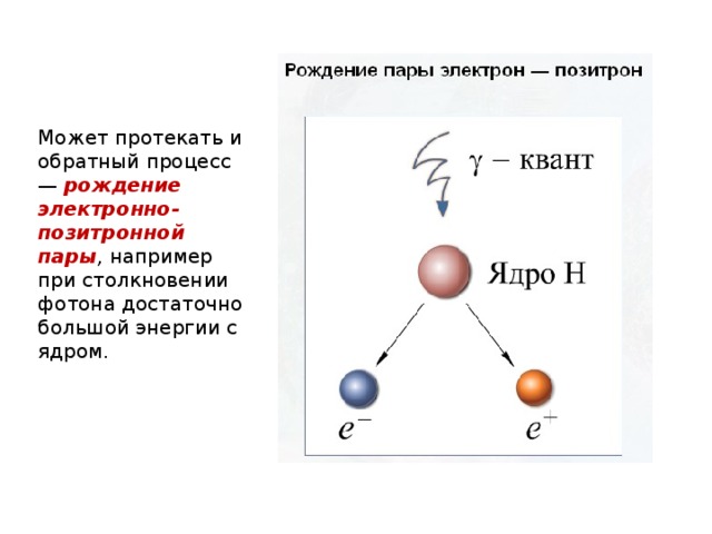 Рождение пары