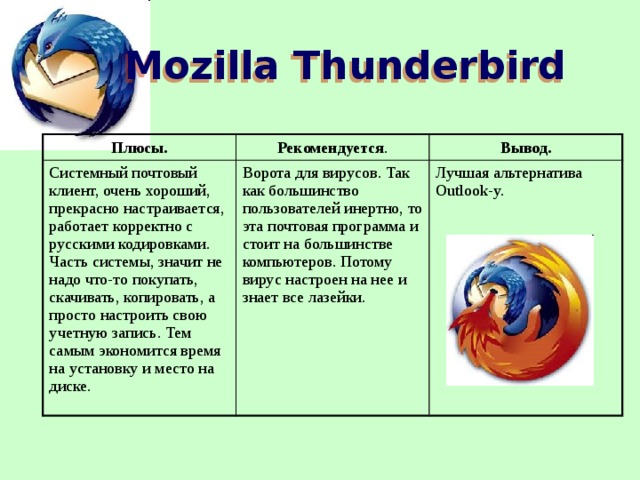 Mozilla Thunderbird  Плюсы. Рекомендуется . Системный почтовый клиент, очень хороший, прекрасно настраивается, работает корректно с русскими кодировками.  Часть системы, значит не надо что-то покупать, скачивать, копировать, а просто настроить свою учетную запись. Тем самым экономится время на установку и место на диске. Вывод. Ворота для вирусов. Так как большинство пользователей инертно, то эта почтовая программа и стоит на большинстве компьютеров. Потому вирус настроен на нее и знает все лазейки. Лучшая альтернатива Outlook-у.  