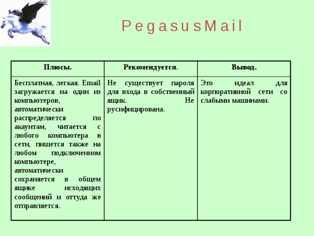 PegasusMail Плюсы. Рекомендуется . Бесплатная, легкая. Email загружается на один из компьютеров, автоматически распределяется по акаунтам, читается с любого компьютера в сети, пишется также на любом подключенном компьютере, автоматически сохраняется в общем ящике исходящих сообщений и оттуда же отправляется. Вывод. Не существует пароля для входа в собственный ящик. Не русифицирована. Это идеал для корпоративной сети со слабыми машинами.  