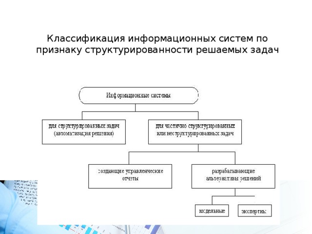 Классификация электронных информационных ресурсов. Классификация ис по структурированности задач. по признаку структурированности задач. ис по признаку структурированности. классификация ис по признаку структурирования задач.