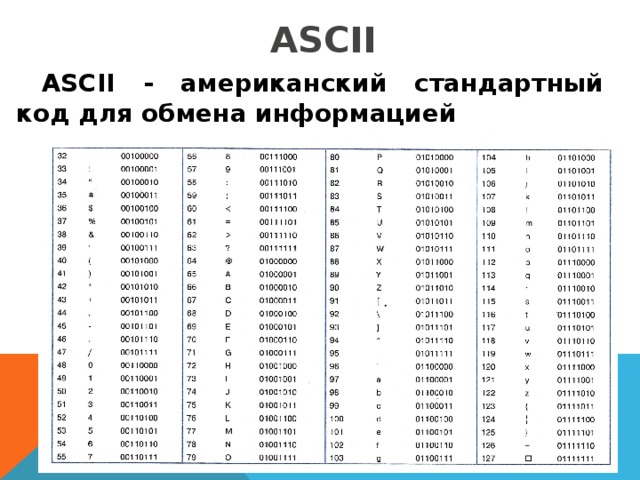 Ascii сообщение. Стандартная кодовая таблица ASCII. Американский стандартный код. Таблица стандартного кода для обмена информацией. Американский стандартный код для обмена информацией ASCII.