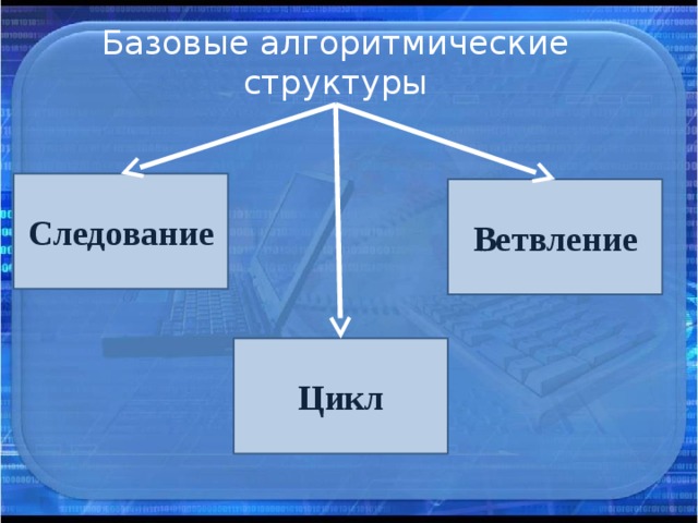 Базовые алгоритмические структуры Следование Ветвление Цикл 