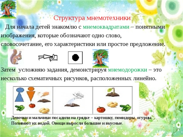  Структура мнемотехники   Для начала детей знакомлю с мнемоквадратами – понятными изображения, которые обозначают одно слово, словосочетание, его характеристики или простое предложение. Затем усложняю задания, демонстрируя мнемодорожки – это несколько схематичных рисунков, расположенных линейно.     Девочки и мальчики посадили на грядке – картошку, помидоры, огурцы. Поливают их водой. Овощи выросли большие и вкусные. 