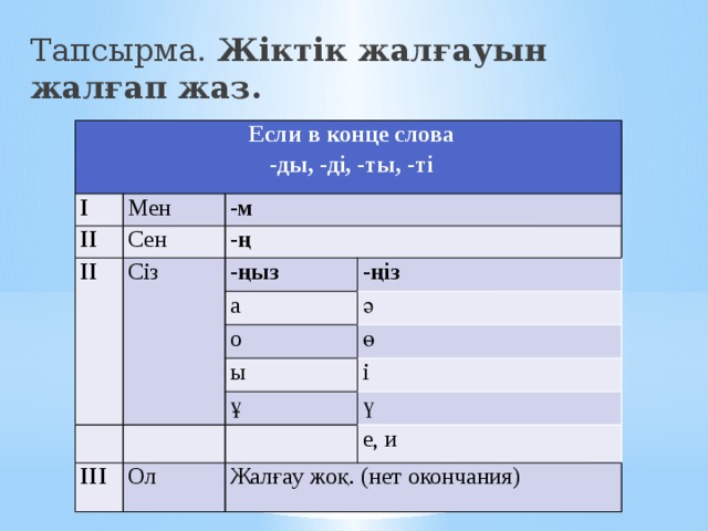 Тапсырма. Жіктік жалғауын жалғап жаз.  Если в конце слова  -ды, -ді, -ты, -ті І Мен ІІ -м Сен ІІ Сіз -ң -ңыз -ңіз а ә о ө ы   і ұ   ІІІ ү Ол   е, и Жалғау жоқ. (нет окончания) 