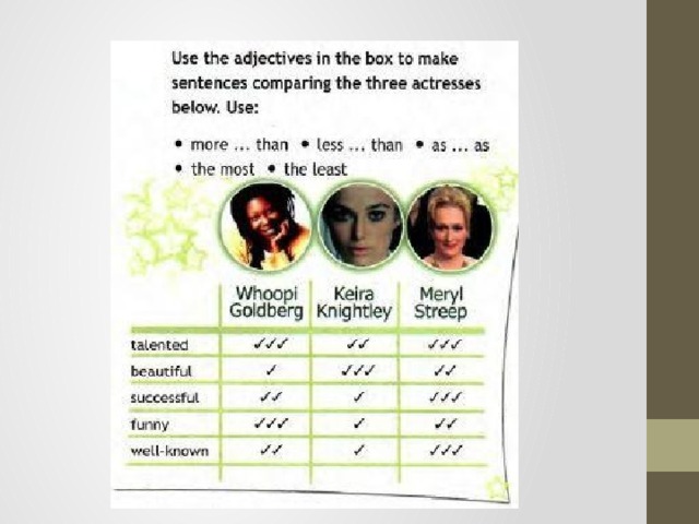 6 use the adjectives. 3 Use the adjectives in the Box to make sentences comparing the three actresses below. Use:. Use the adjectives in the Box to make sentences comparing the three actress below use more than. Most used adjectives. Whoopi Keira Meryl Goldberg Knightley Streep.