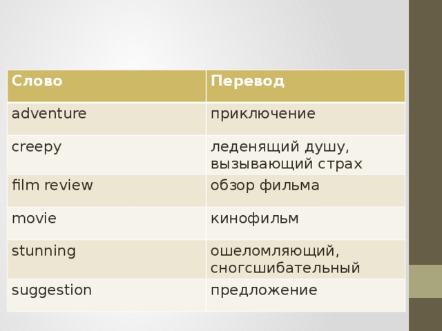 Слово Перевод adventure приключение creepy леденящий душу, вызывающий страх film review обзор фильма movie кинофильм stunning ошеломляющий, сногсшибательный suggestion предложение 