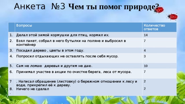 Вопросы о природе. Анкетирование про природу. Анкета про природу. Вопросы про природу. Анкетирование о птицах.