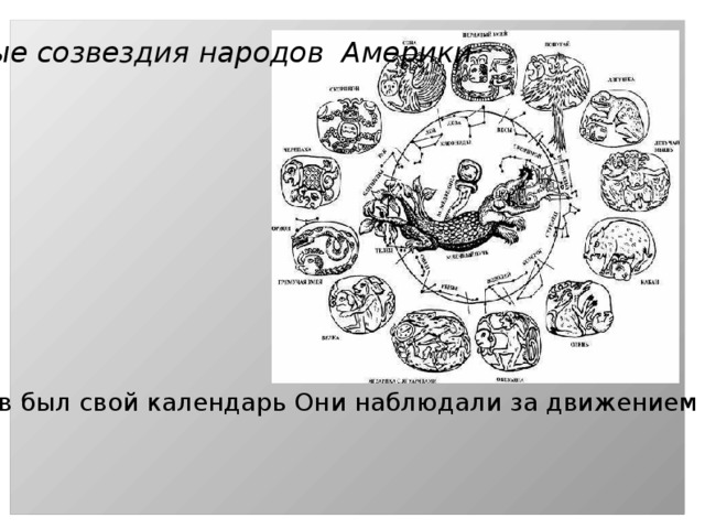 Зодиакальные созвездия народов Америки У этих народов был свой календарь Они наблюдали за движением Солнца,Луны и планет. . 
