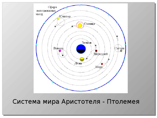 Учение о надлунном и подлунном мирах какая картина мира