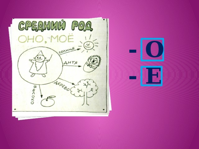 Вставка рисунка - О - Е 