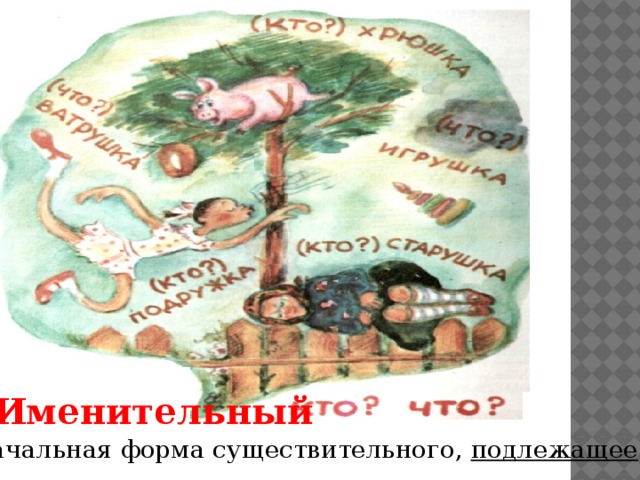 Именительный Начальная форма существительного, подлежащее . 