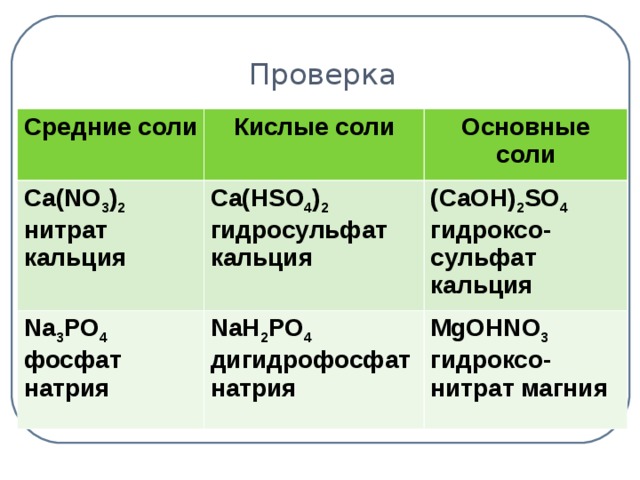 Проверка Средние соли Кислые соли Ca(NO 3 ) 2 нитрат кальция Основные соли С a(HSO 4 ) 2  гидросульфат кальция Na 3 PO 4  фосфат натрия NaH 2 PO 4 дигидрофосфат натрия (CaOH) 2 SO 4  гидроксо-сульфат кальция MgOHNO 3  гидроксо- нитрат магния