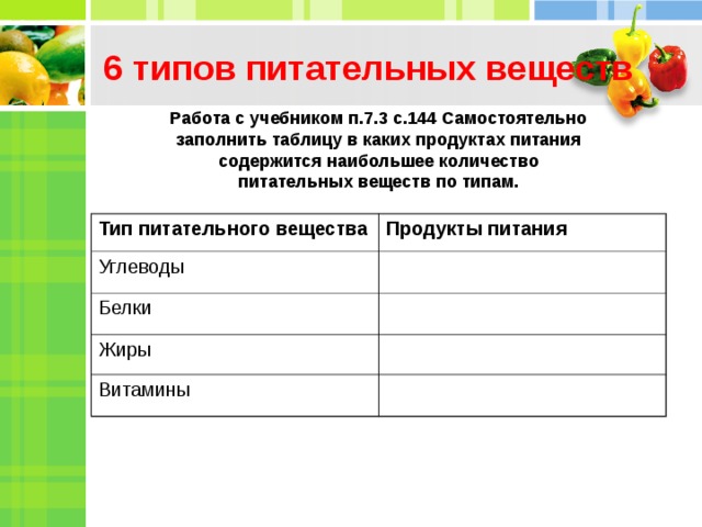 6 типов питательных веществ Работа с учебником п.7.3 с.144 Самостоятельно заполнить таблицу в каких продуктах питания содержится наибольшее количество питательных веществ по типам. Тип питательного вещества Продукты питания Углеводы Белки Жиры Витамины