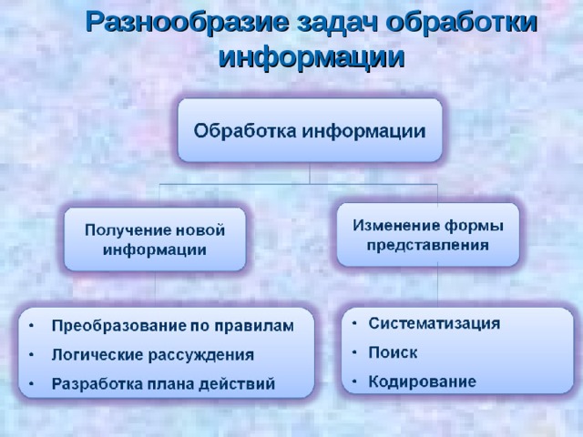 Разнообразие задач обработки информации 