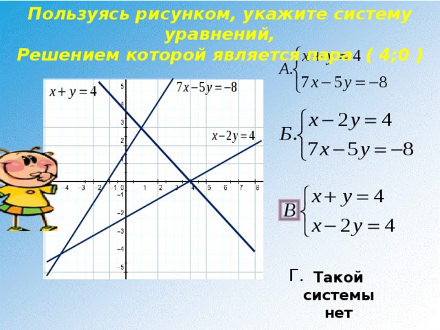 Пользуясь рисунком, укажите систему уравнений, Решением которой является пара  ( 4;0 ) Г. Такой системы нет