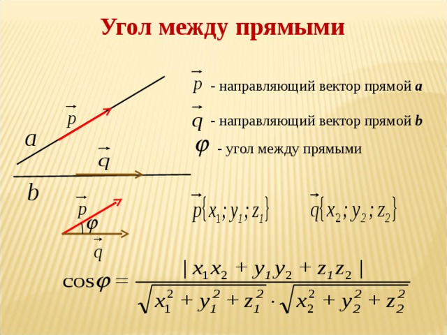 Угол между прямыми -  направляющий вектор прямой а - направляющий вектор прямой b - угол между прямыми