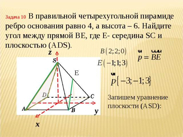 Задача 10 В правильной четырехугольной пирамиде ребро основания равно 4, а высота – 6. Найдите угол между прямой ВЕ, где Е- середина SC и плоскостью (А DS ) . z E Запишем уравнение плоскости (А SD ): y х