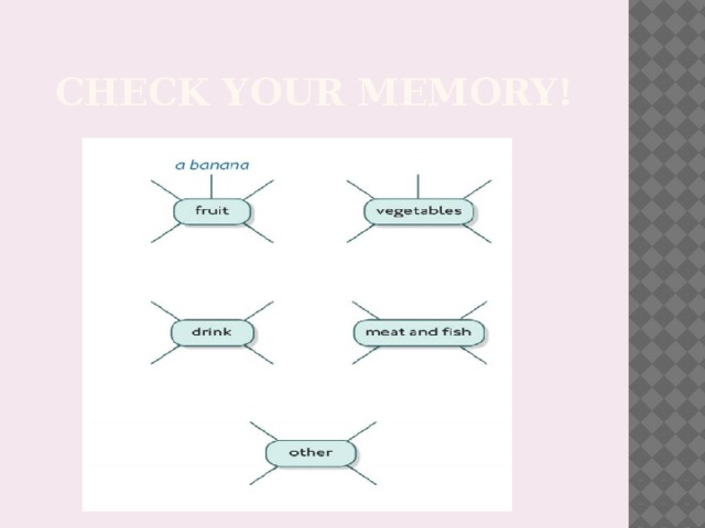Check your memory! 