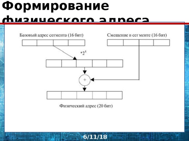 Физический адрес организации это. Формирование физического адреса. Адресация в реальном режиме. Какие регистры участвуют в формировании физического адреса. Базовый адрес.