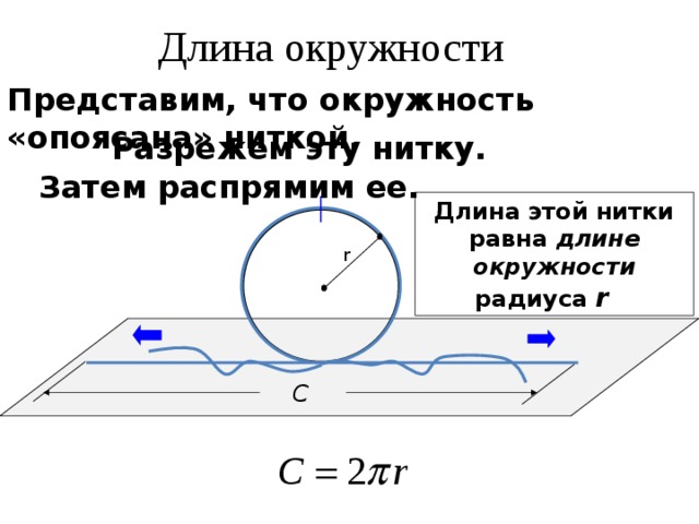 Длина окружности Представим, что окружность «опоясана» ниткой. Разрежем эту нитку. Затем распрямим ее. Длина этой нитки равна длине окружности радиуса  r  r С 