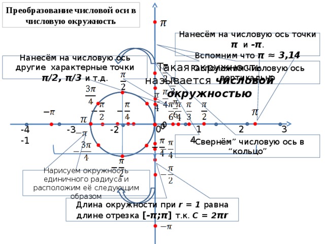 При выборе очередного пикселя окружности имеется