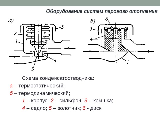 Конденсатоотводчик для пара на схеме