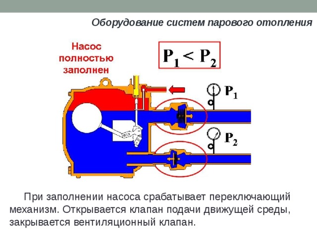 Система пара