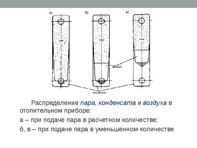 Отбор проб конденсата пара