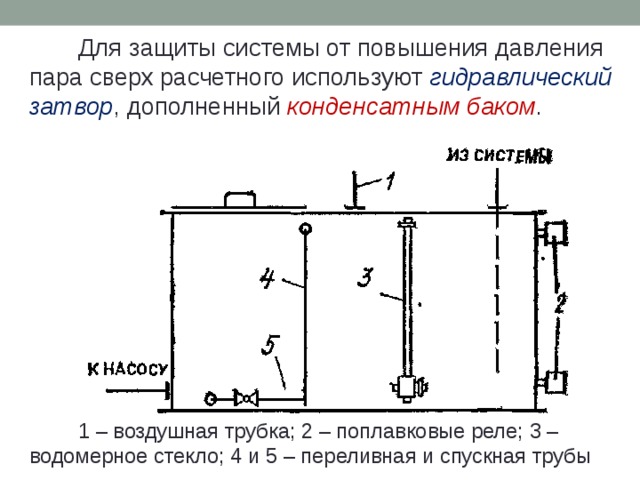Для защиты системы от повышения давления пара сверх расчетного используют гидравлический затвор , дополненный конденсатным баком . 1 – воздушная трубка; 2 – поплавковые реле; 3 – водомерное стекло; 4 и 5 – переливная и спускная трубы 