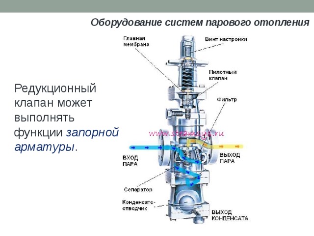 Редукционный клапан для газа принцип работы