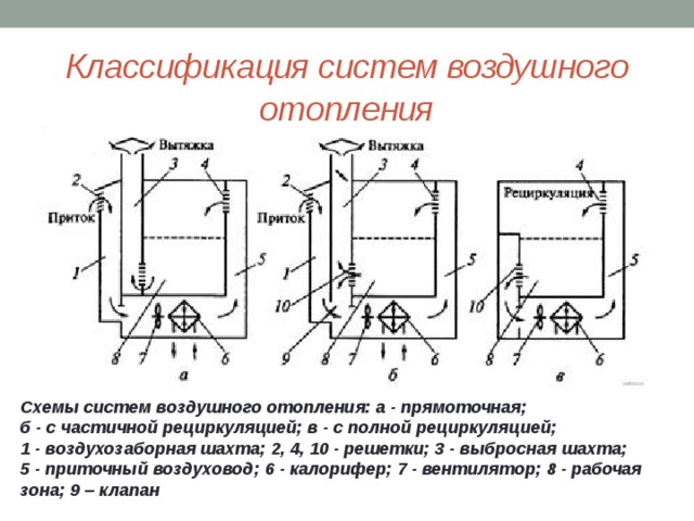 Принципиальная схема воздушного отопления