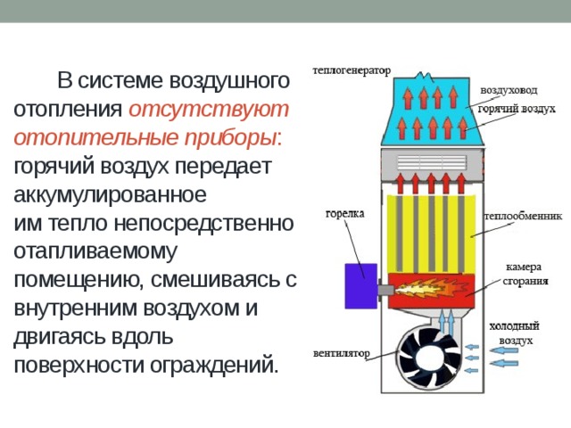  В системе воздушного отопления отсутствуют отопительные приборы : горячий воздух передает аккумулированное  им тепло непосредственно отапливаемому помещению, смешиваясь с внутренним воздухом и двигаясь вдоль поверхности ограждений. 