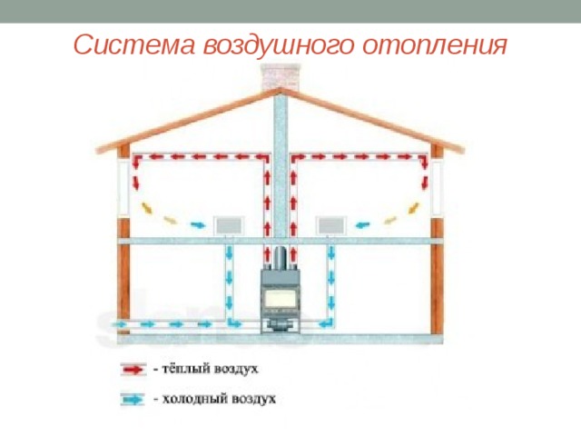 Схема воздушного отопления совмещенного с вентиляцией