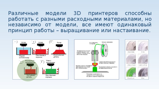Различные модели 3D принтеров способны работать с разными расходными материалами, но независимо от модели, все имеют одинаковый принцип работы – выращивание или настаивание. 