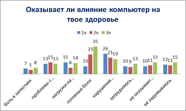 Проблемы потребителей на компьютерном рынке