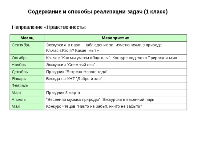 Содержание и способы реализации задач (1 класс) Месяц Мероприятия Сентябрь Экскурсия  в парк – наблюдение за  изменениями в природе. Кл.час «Кто я? Какие  мы?» Октябрь Кл. час 