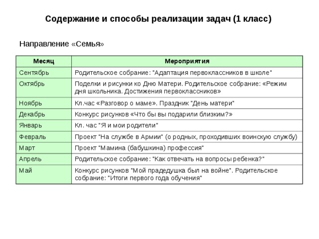 Содержание и способы реализации задач (1 класс) Месяц Мероприятия Сентябрь Родительское собрание: 