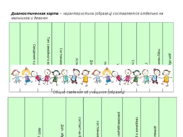 Диагностическая карта – характеристика (образец) составляется отдельно на мальчиков и девочек ФИ уч-ся Сведения о родителях Тип семейного воспитания Состояние здоровья Успеваемость Достоинства Недостатки Увлечения Способности Поведение поручения в классе доп.образование Общие сведения об учащихся (образец) № п/п ФИО учащегося Доп. образование состоит на ВШК (ПДН) состояние здоровья рекомендации психолога сведения о родителях домашний адрес телефон