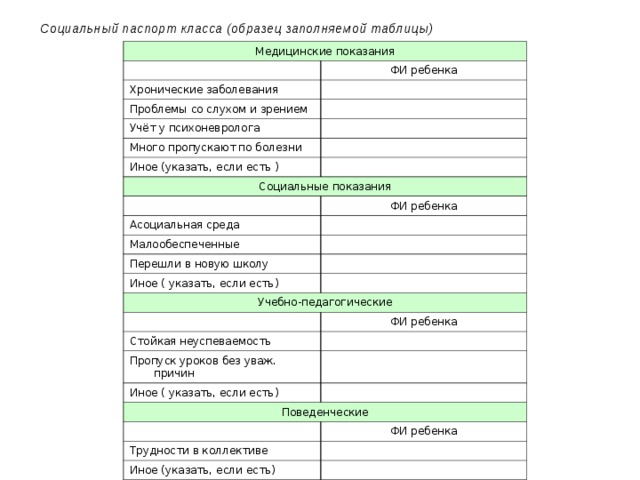 Социальный паспорт класса образец заполнения образец