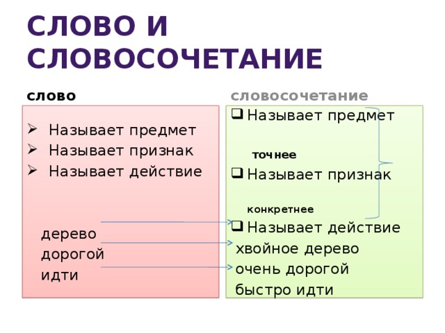 5 слов словосочетаний