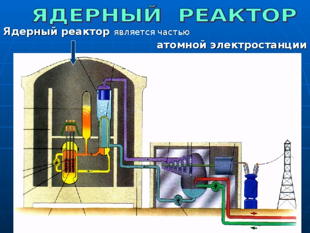 Ядерный реактор является частью атомной электростанции 