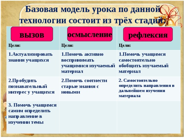 Модель урока. Базовая модель урока. Модели на уроках в начальной школе. Модель урока пример. Модель современного урока.