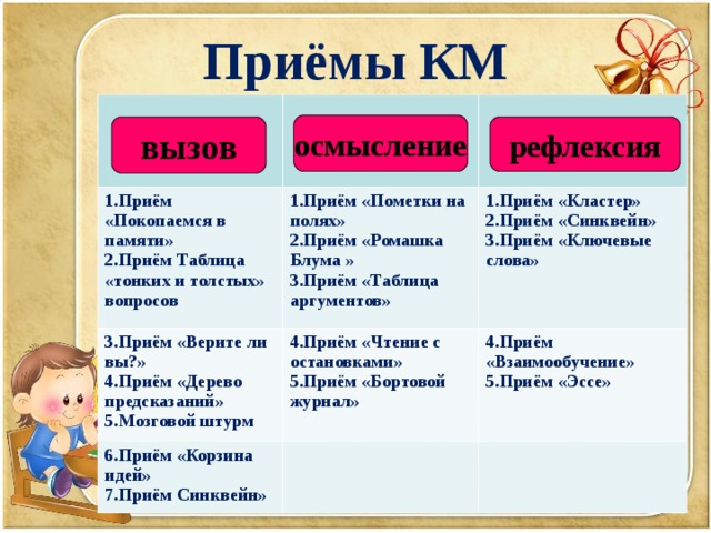 Прием 3. Приёмы критического мышления верите ли вы что. Приём верите ли вы в начальной школе. Прием верите ли вы на уроке русского языка. Прием верите ли вы.