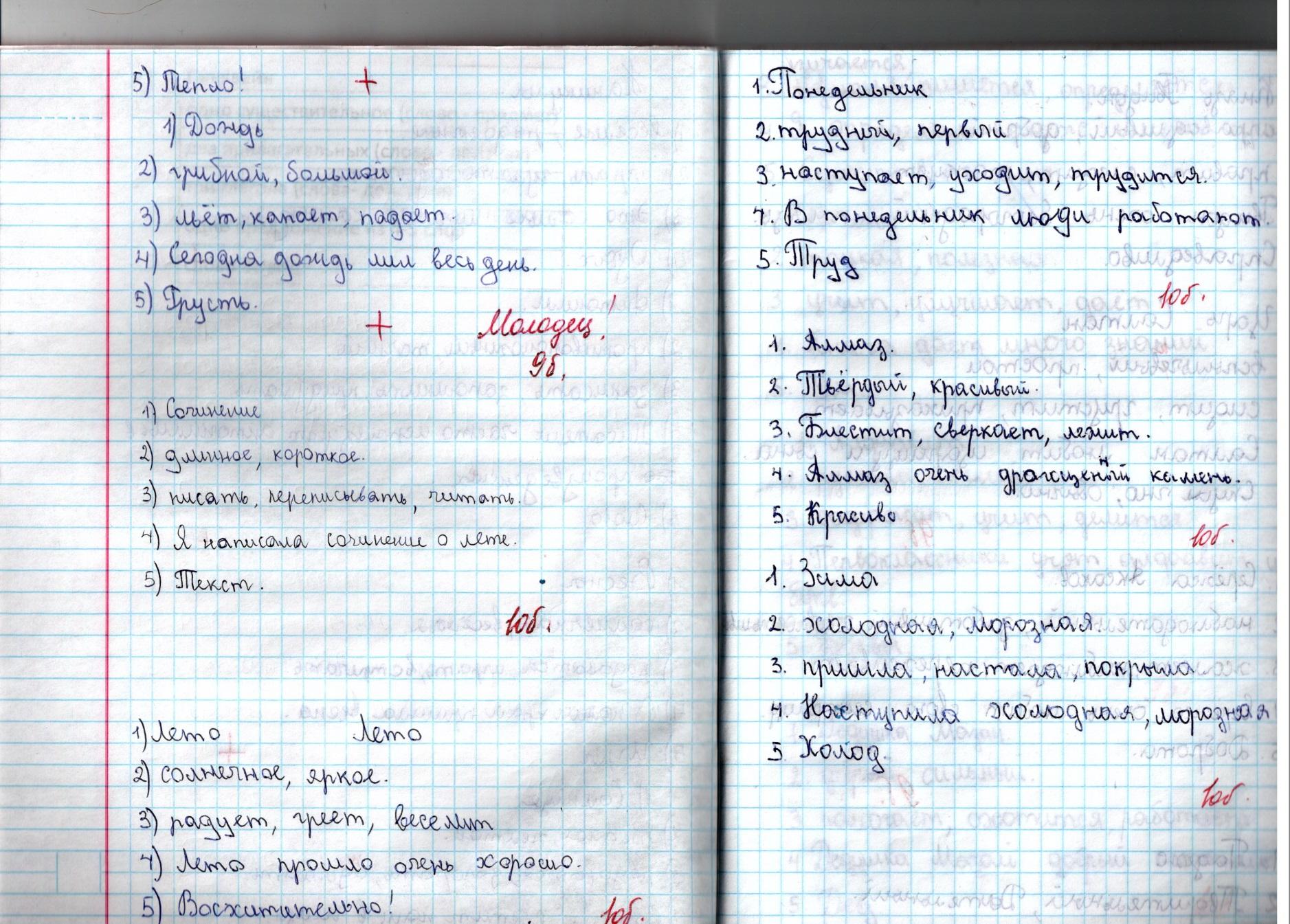 Использование приёмов «Технологии развития критического мышления» на уроках  в начальной школе