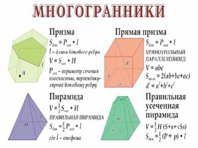 Формула площади поверхности и объема пирамиды