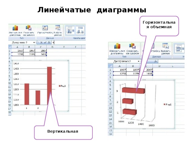 Линейчатые диаграммы Горизонтальная объемная Вертикальная 