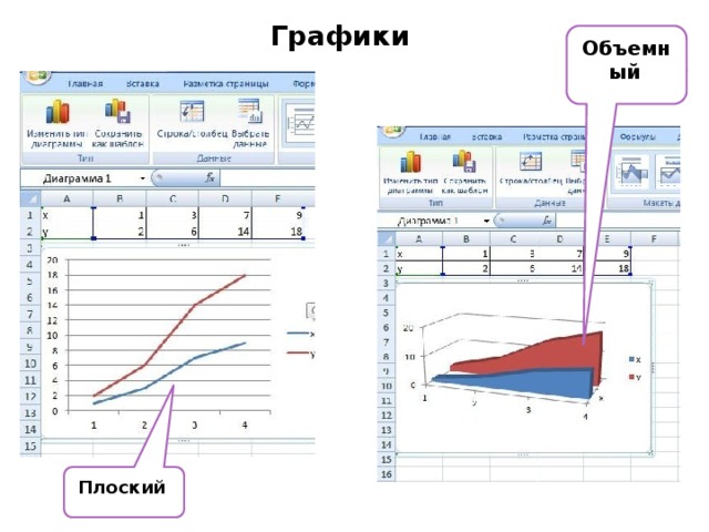 Графики Объемный  Плоский  