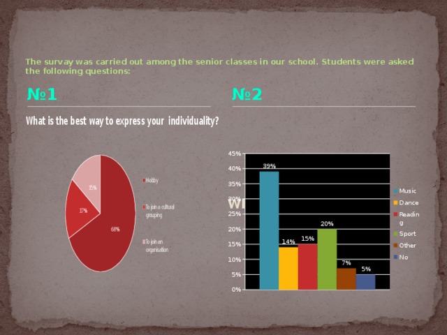   The survay was carried out among the senior classes in our school. Students were asked the following questions:   № 1 № 2 What is your hobby? 